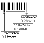 Der EAN aufbau